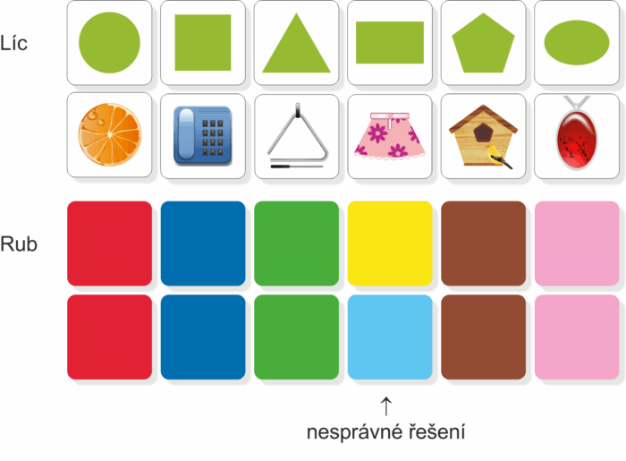 Geometrické tvary | Přiřazovací karty | Ukázka autokorekce (nesprávné řešení)