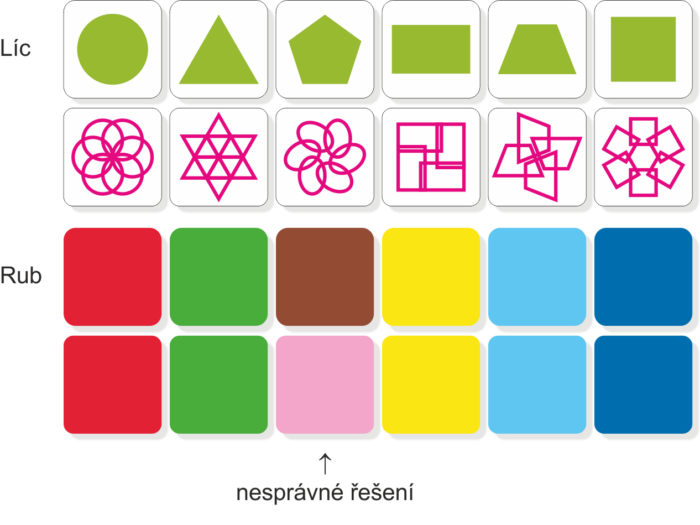 Geometrické tvary | Přiřazovací karty | Ukázka autokorekce (nesprávné řešení)