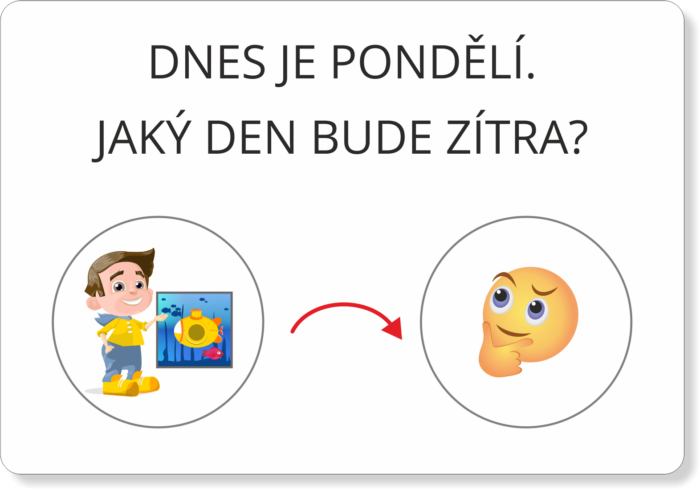 Orientace v čase – dny v týdnu | Přiřazovací karty | Karta s úkolem 1. typu (líc)