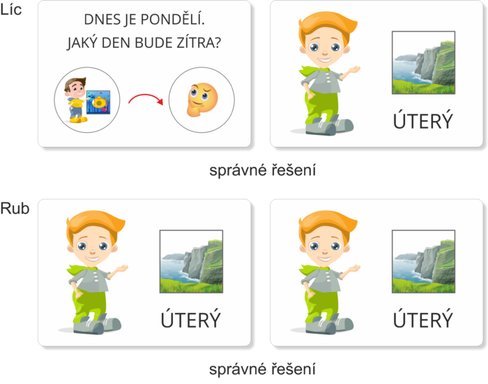 Orientace v čase – Dny v týdnu | Přiřazovací karty | Ukázka řešení úlohy (správné řešení)