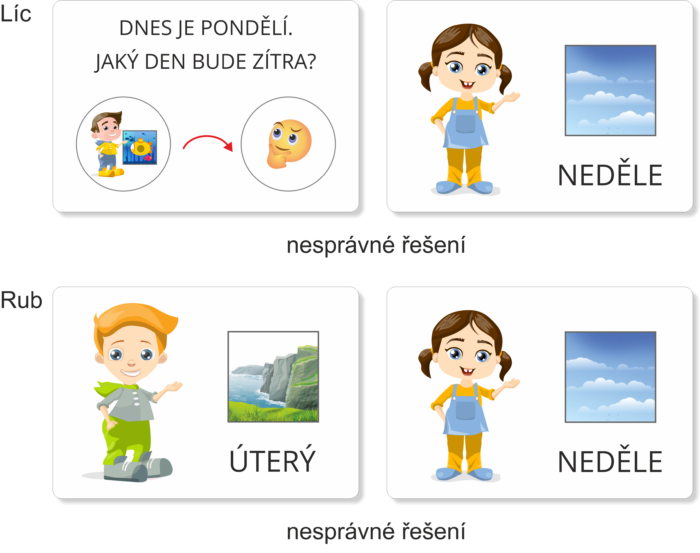 Orientace v čase – Dny v týdnu | Přiřazovací karty | Ukázka řešení úlohy (nesprávné řešení)
