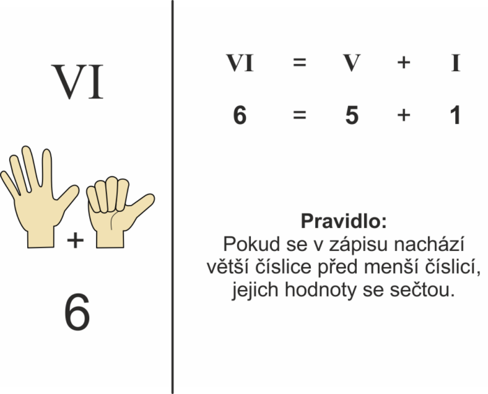 Římská čísla - Image 17