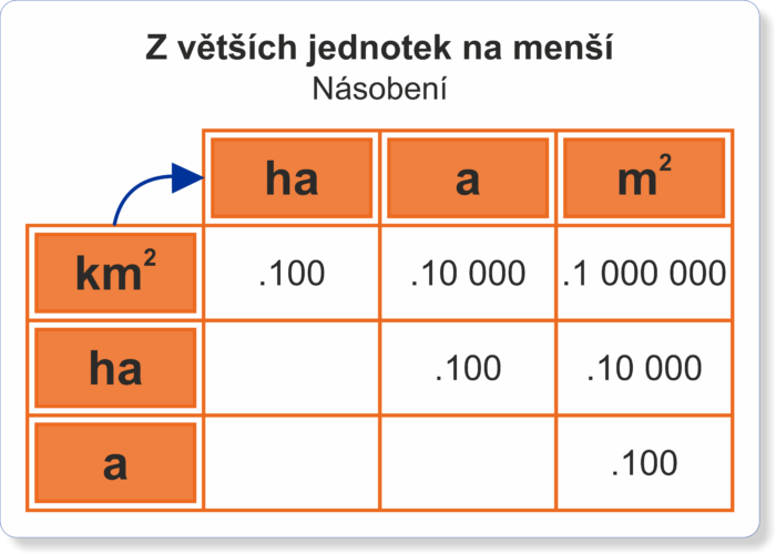 Převod jednotek obsahu | Velké karty | Ukázka velké karty A3 s jednotkami obsahu